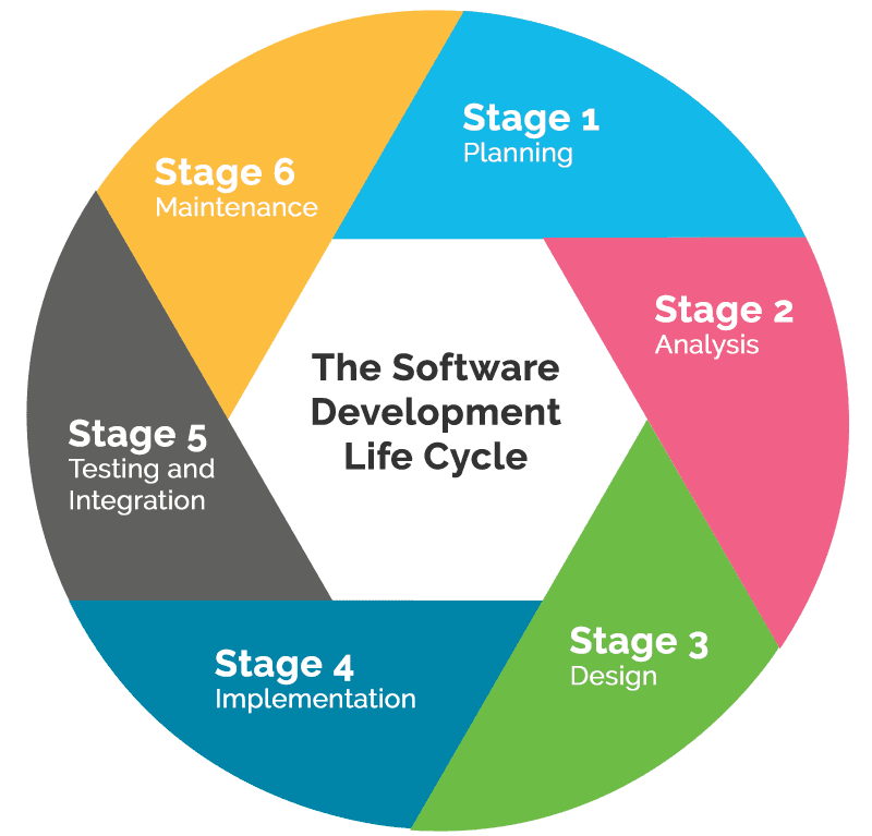 อันดับหนึ่ง 100+ ภาพ วงจรชีวิตผลิตภัณฑ์ (product Life Cycle) ใหม่ที่สุด