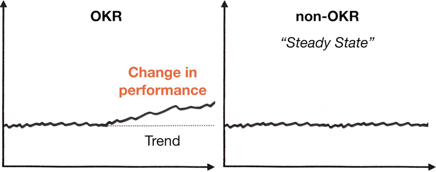 OKR: Objectives and key results