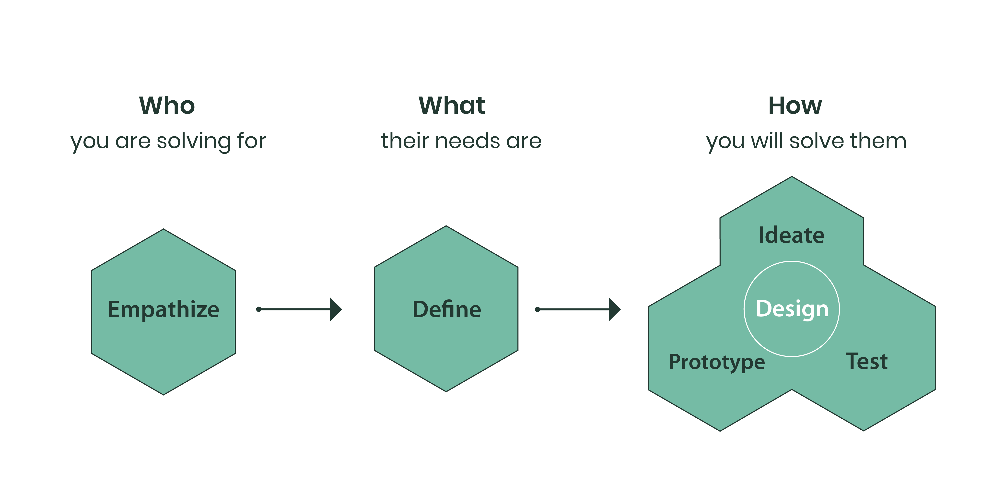 Why does UX design matter? And how does it affect your business?